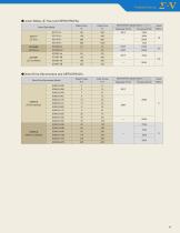 AC Servo Drives Sigma-V Series  Product Catalog - 11