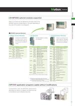 Integrated Machine Controller MP3200 - 13