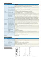 LOW-VOLTAGE INVERTER DRIVE FOR SYSTEM FSDrive-LV1HU - 3