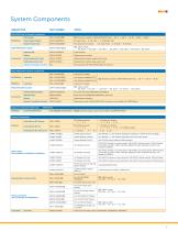 MPiec Machine Controllers - 7