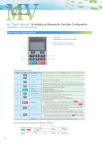 Super Energy-Saving Medium-Voltage AC Drive FSDrive-MV1000 - 10