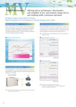 Super Energy-Saving Medium-Voltage AC Drive FSDrive-MV1000 - 6