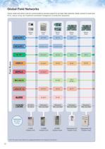 YASKAWA AC DRIVES - 7