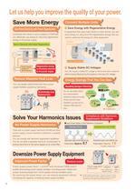 YASKAWA Energy-Saving Unit High-Power Factor Converter with Power Regeneration (K5=0) D1000 - 4