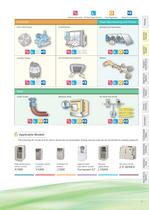 YASKAWA Energy-Saving Unit High-Power Factor Converter with Power Regeneration (K5=0) D1000 - 7