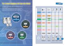 YASKAWA INVERTERS FOR OPEN FIELD NETWORKS - 3