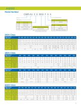 Yaskawa Low Voltage Variable Speed Drives Family - 11