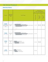 Yaskawa Low Voltage Variable Speed Drives Family - 6