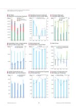 YASKAWA Report 2012 - 7