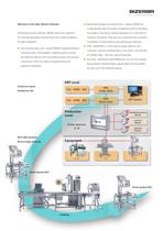 Inspection systemes - 3