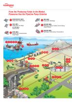 Pipeline Transportation Pumps-6