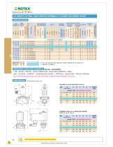 2 Port Direct Acting, High Orifice Normally Closed Solenoid Valve - 2