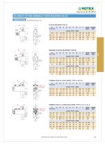 2 Port Direct Acting Normally Open Solenoid Valve - 3