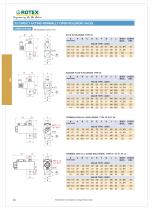 2 Port Direct Acting Normally Open Solenoid Valve - 4