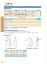 2 Port Normally Closed, High Pressure ( 400 Bar ) Solenoid Valve - 2