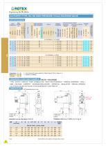 2 Port Poppet Type, NC/NO High Pressure ( 70 Bar ) Solenoid Valve - 2