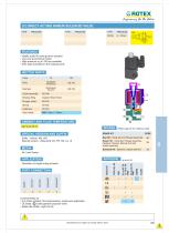 3/2 Direct Acting Namur Solenoid Valve - 1