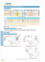 3/2 Direct Acting Namur Solenoid Valve - 2