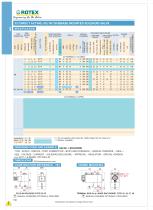 3/2 Direct Acting , NC/ NO Subbase Mounted Solenoid Valve - 2