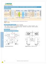 3/2 Direct Acting Regulating , Low Power, Namur Solenoid valve - 2