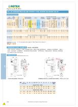 5/2, 3/2 Convertible Inline Poppet, Namur Solenoid Valve - 2