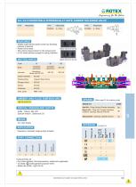 5/2, 3/2 Convertible Intrinsically Safe, Namur Solenoid Valve - 1