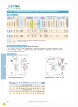 5/2, 3/2 Convertible Intrinsically Safe, Namur Solenoid Valve - 2