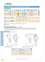 5/2, 3/2 Convertible Low Power, Namur Solenoid Valve - 2