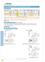 5/2, 3/2 Convertible Poppet Type, Namur Solenoid Valve - 2