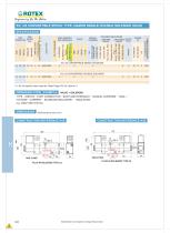 5/2, 3/2 Convertible Spool Type, Namur Single / Double Solenoid Valve - 2