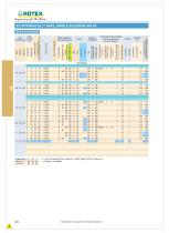 5/2 Intrinsically Safe, Single Solenoid Valve - 1