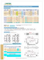 5 Port Internal Pilot Operated Double Solenoid Valve - 2