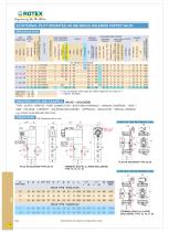 5 Port Internal Pilot Operated , Inline Single Solenoid Valve - 2