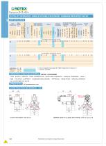 5 Port Internal Pilot Operated , Single / Double Solenoid, Subbase Mounted Valve - 2