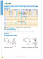 5 Port Pilot Operated, Single/Double Solenoid, Subbase Mounted Solenoid Valve - 2