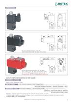 namur solenoid valve - 7