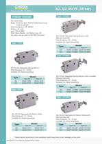 Solenoid valve for gas & oil - 4