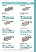 Solenoid valve for gas & oil - 5