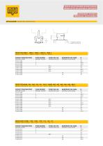 Heads with adjustable distance-33