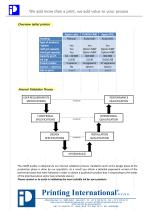 tablet printing machine - 4