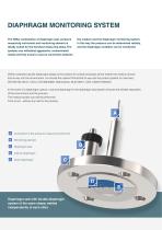 Chemical & petrochemical industries Diaphragm monitoring for diaphragm seals-2