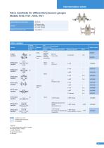 Instrumentation valves and accessories - 11