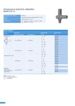 Instrumentation valves and accessories - 12