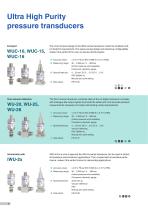 Measurement solutions for semiconductor, solar, light-8