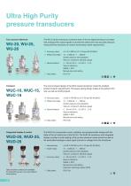 Measurement solutions for semiconductor, solar, light - 10