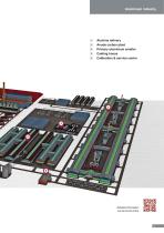 Measurement technology for the aluminium industry-5