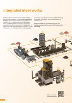 Measurement technology for the iron and steel industry-4