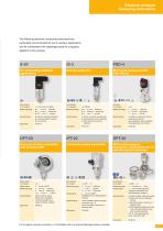 Pharma | Food | Biotechnology | Cosmetics Sanitary applications-11