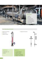 Pressure | Temperature | Level | Flow | Calibration Nuclear power generation-10