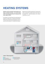 Pressure | Temperature | Level Measurement technology for heating systems-12